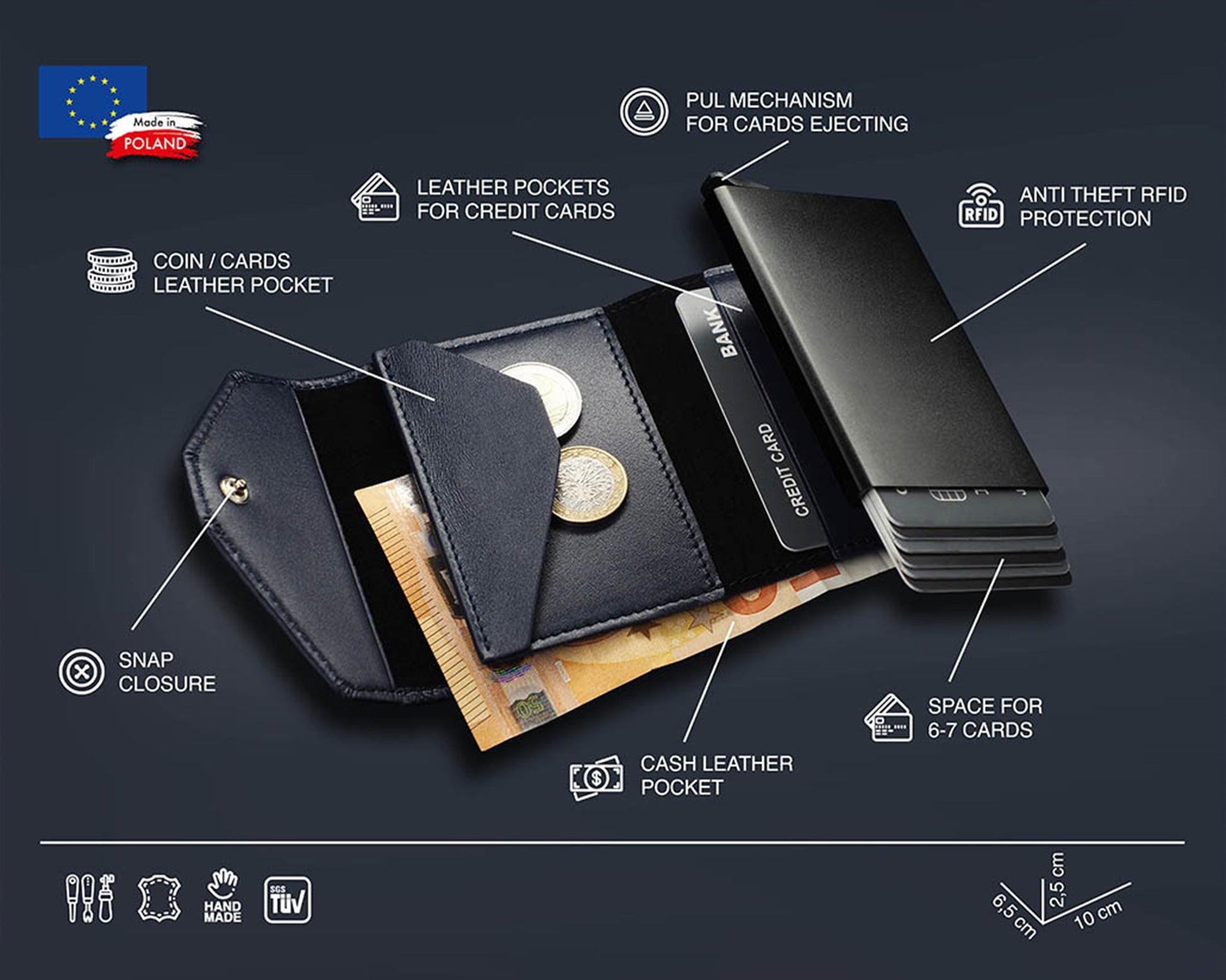 Pularys - RAVEN RFID Wallet | Navy Blue | Infography